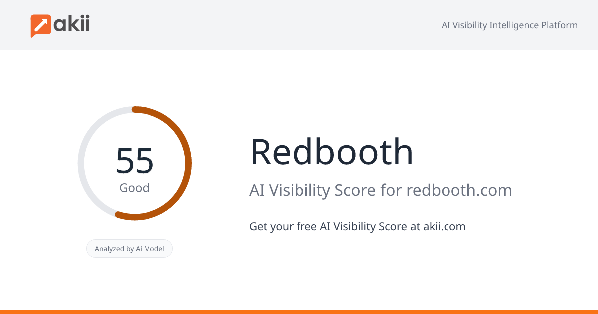 Redbooth AI Visibility Score
