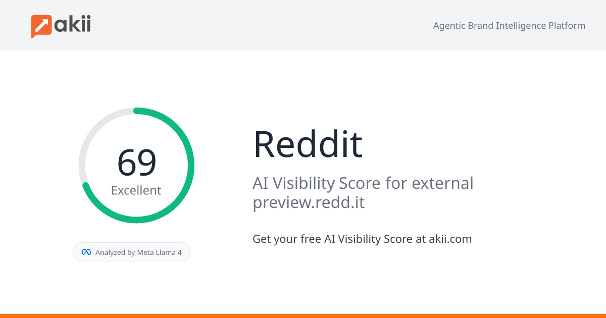 Reddit AI Visibility Score