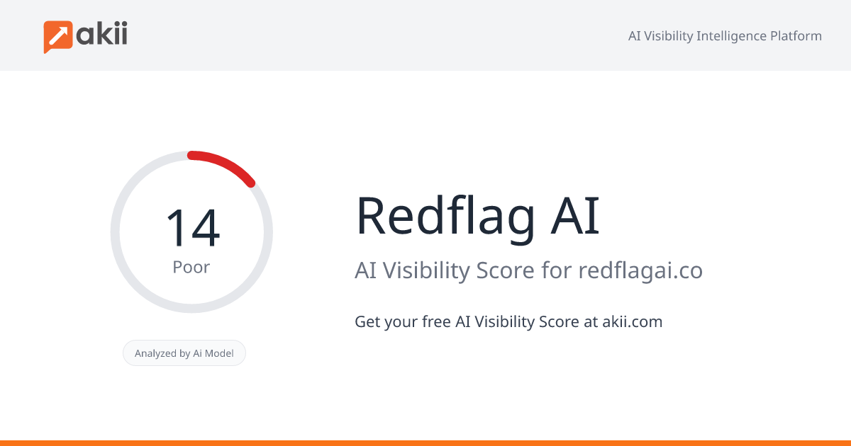 Redflag AI AI Visibility Score