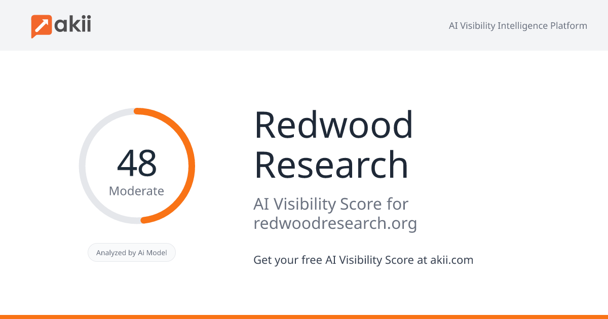 Redwood Research AI Visibility Score