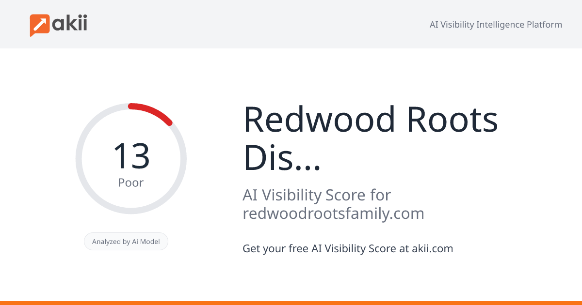 Redwood Roots Distribution AI Visibility Score