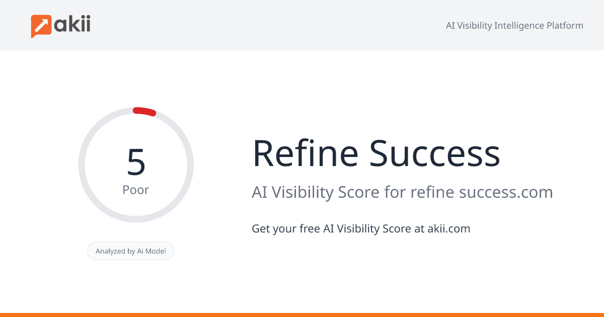 Refine Success AI Visibility Score