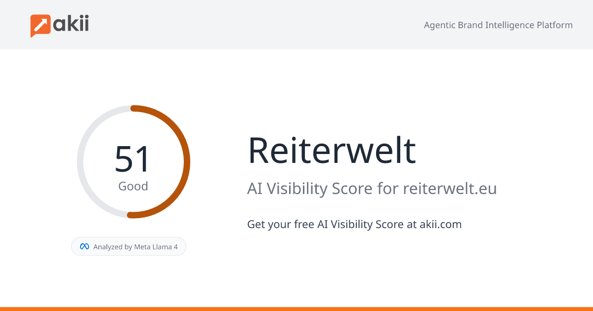 Reiterwelt AI Visibility Score