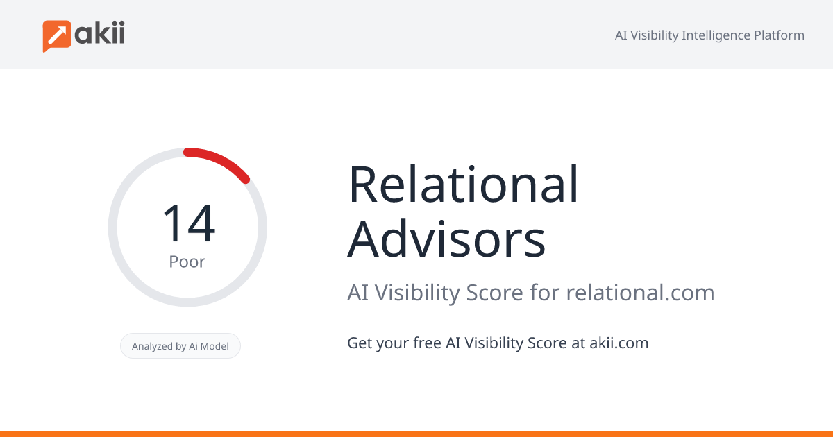Relational Advisors AI Visibility Score