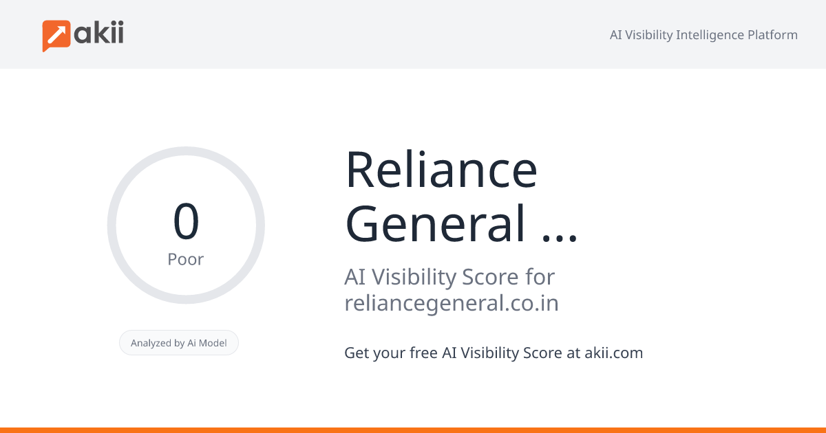 Reliance General Insurance AI Visibility Score