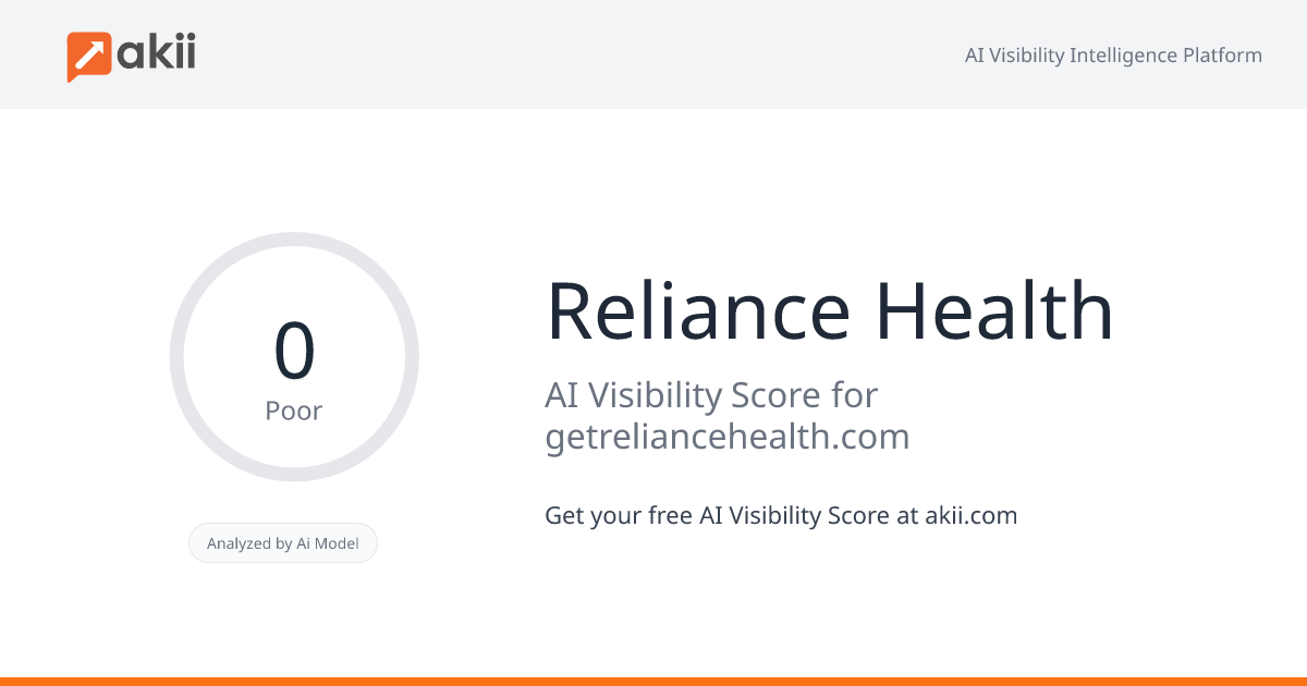 Reliance Health AI Visibility Score
