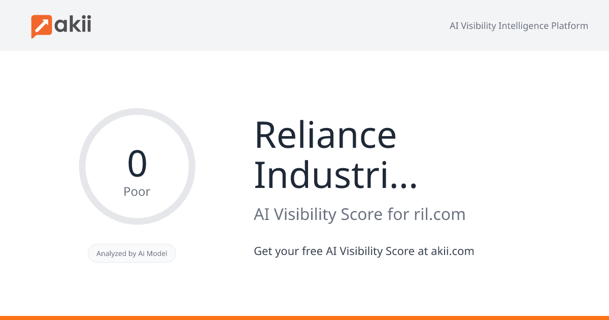 Reliance Industries Limited AI Visibility Score