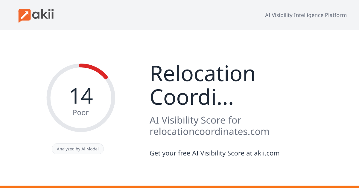 Relocation Coordinates International AI Visibility Score