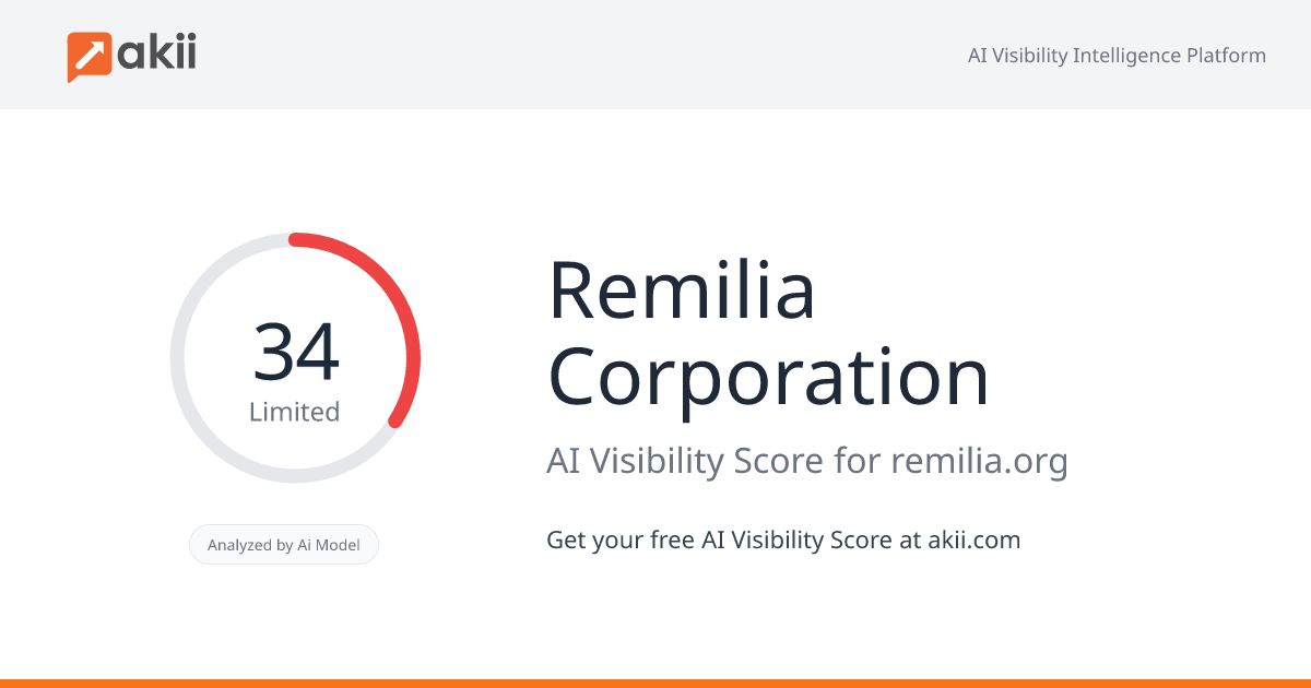 Remilia Corporation AI Visibility Score