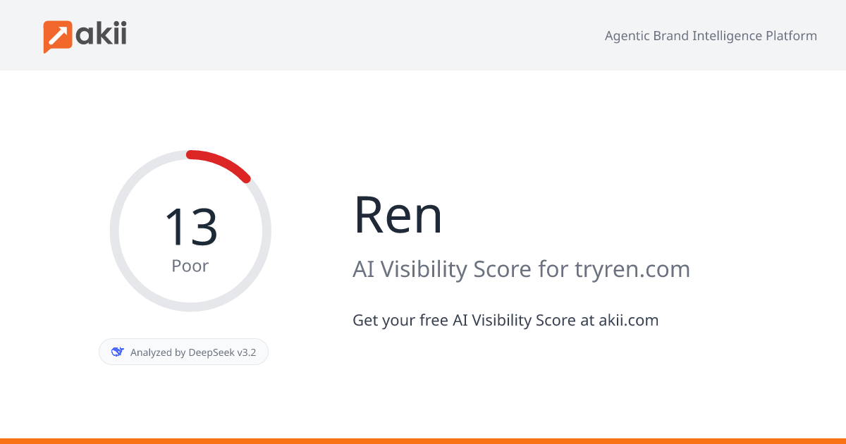 Ren AI Visibility Score