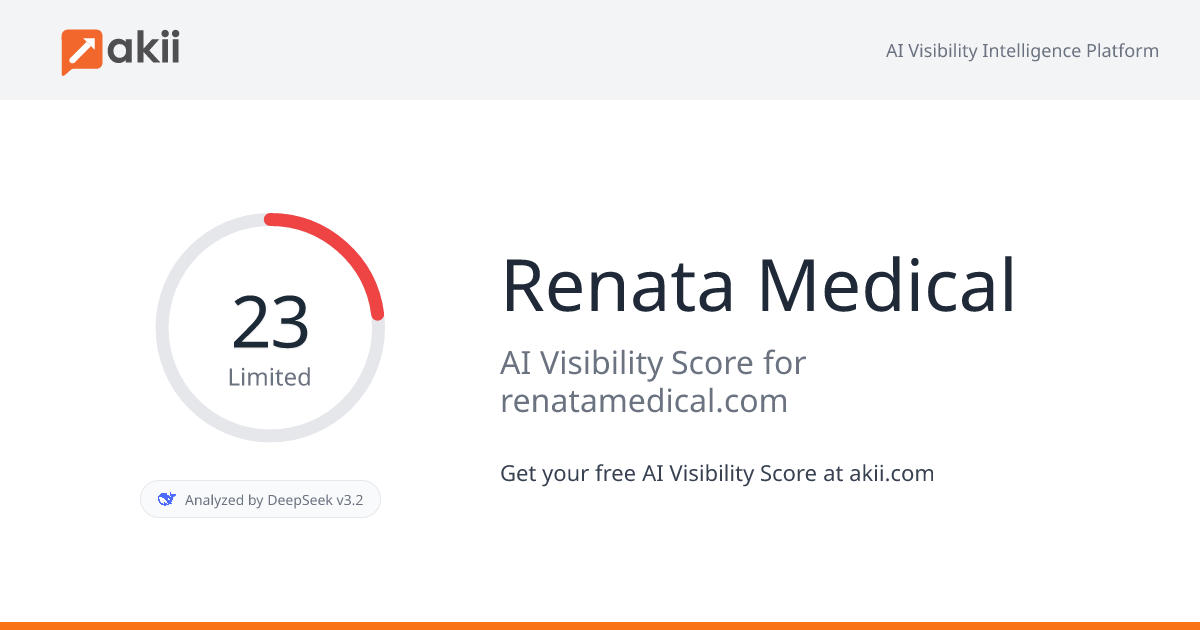 Renata Medical AI Visibility Score