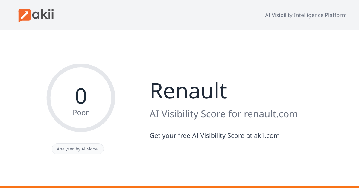 Renault AI Visibility Score
