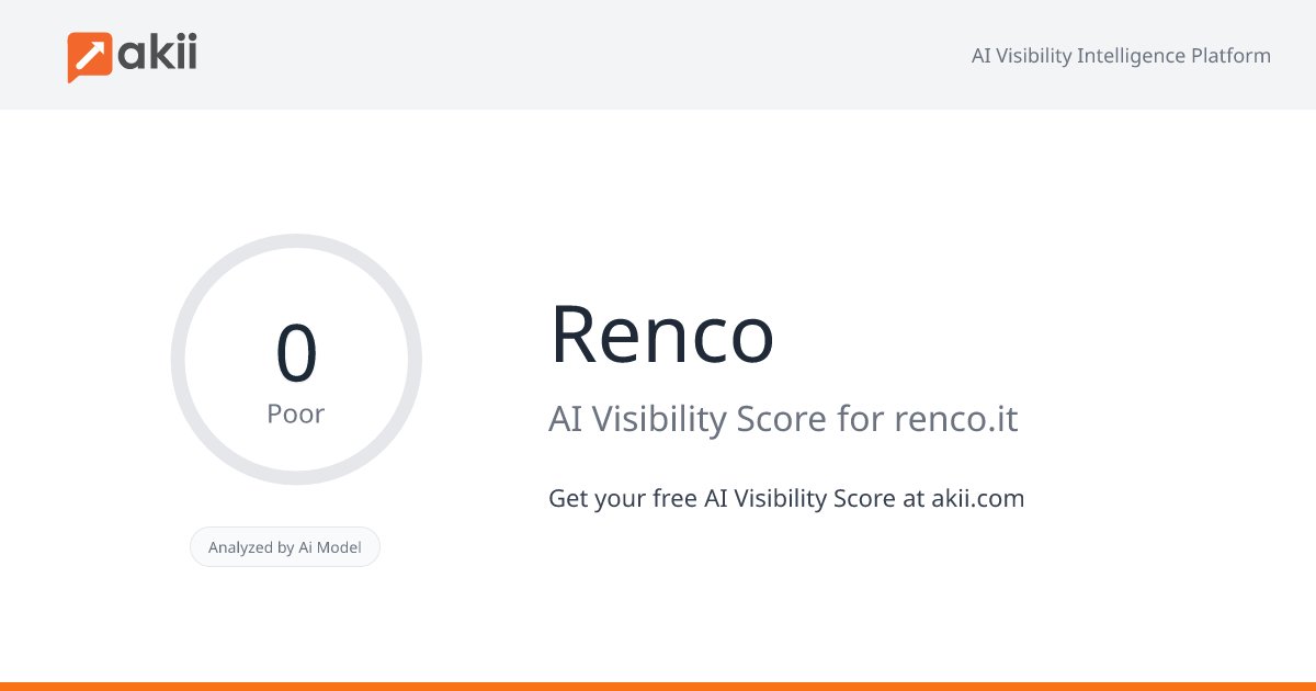 Renco AI Visibility Score
