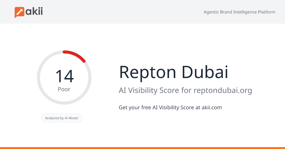Repton Dubai AI Visibility Score