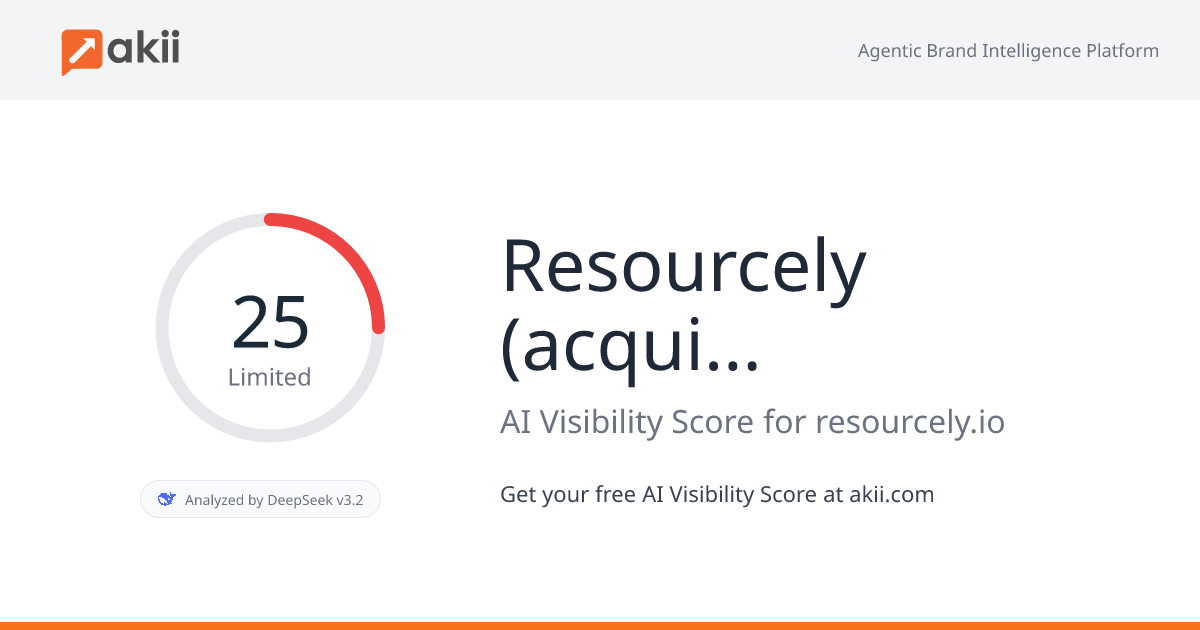 Resourcely (acquired by Anysphere) AI Visibility Score