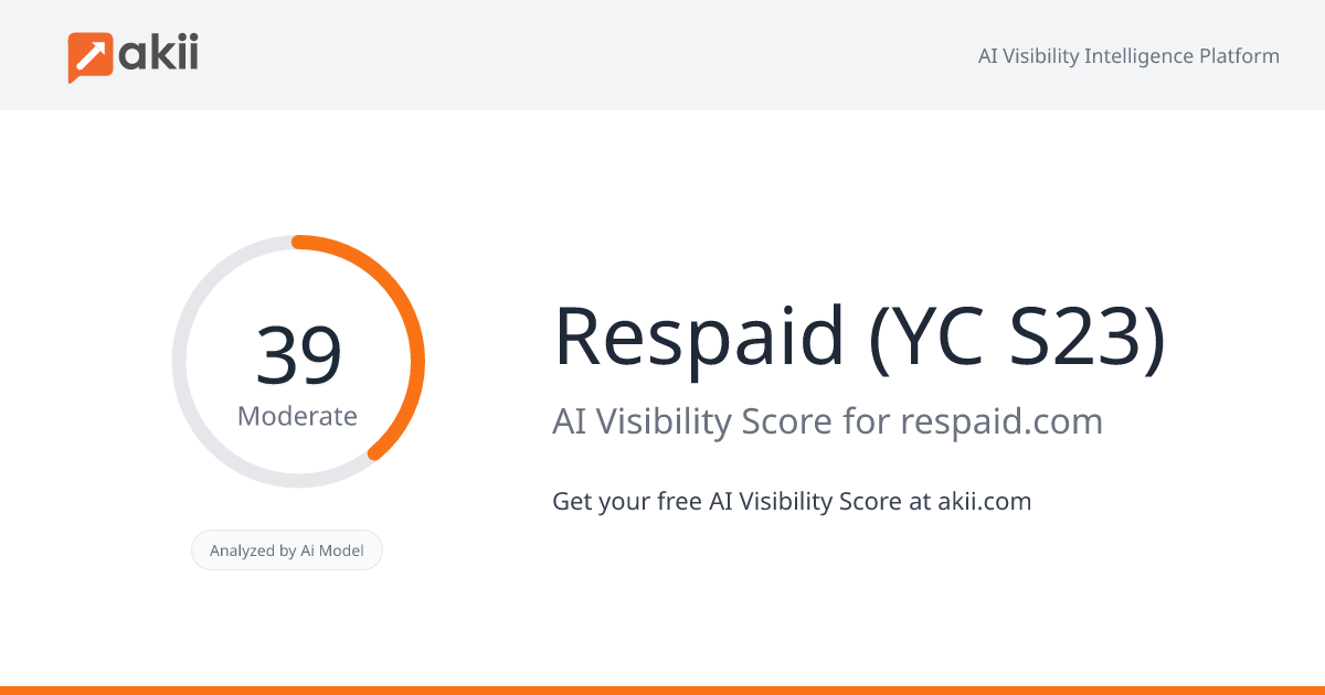 Respaid (YC S23) AI Visibility Score