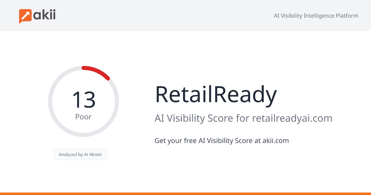 RetailReady AI Visibility Score