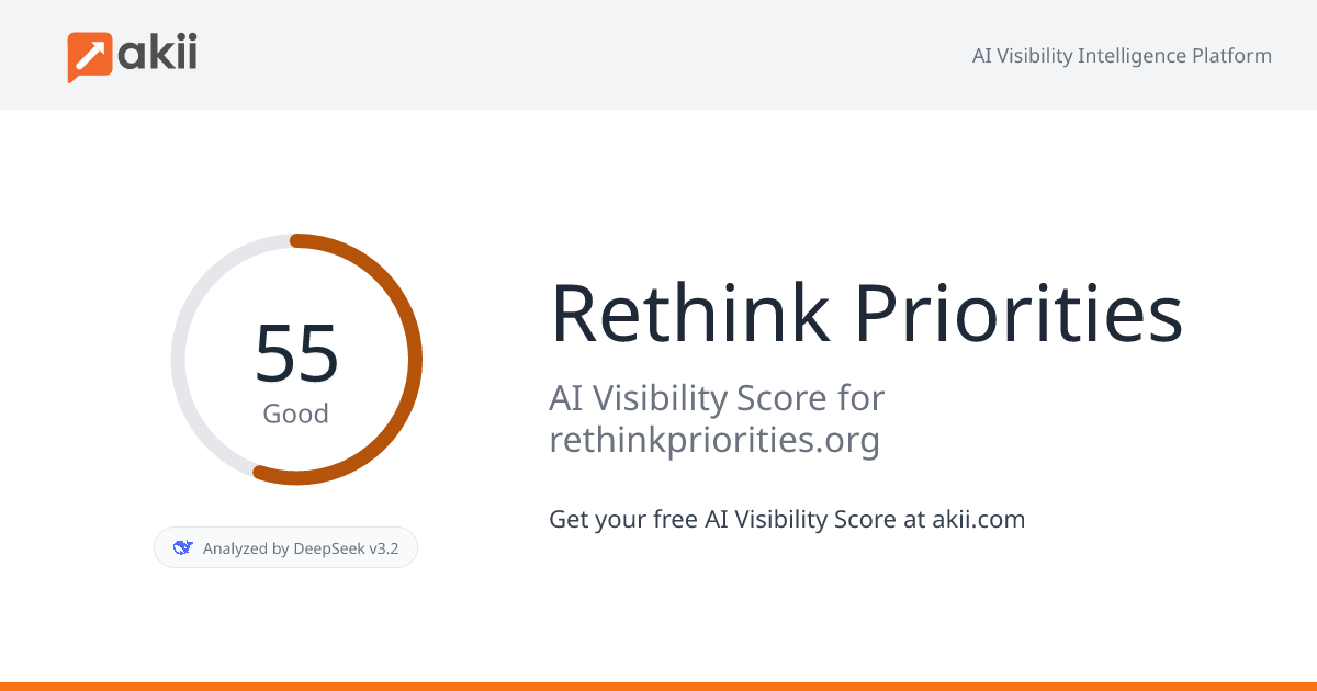 Rethink Priorities AI Visibility Score