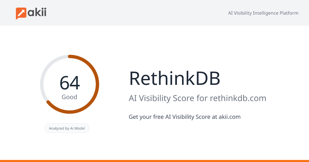 RethinkDB AI Visibility Score