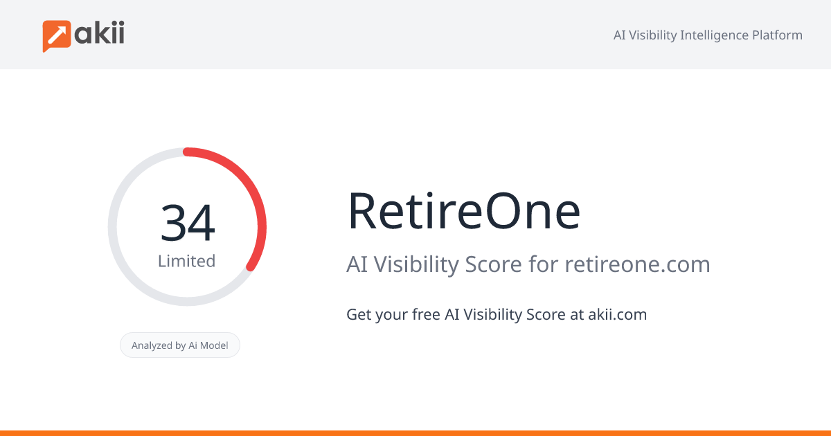 RetireOne AI Visibility Score