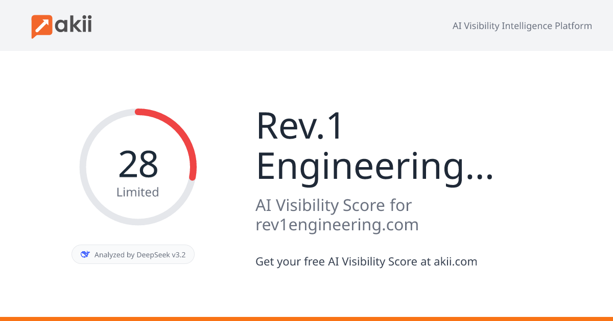 Rev.1 Engineering® - A subsidiary of Asahi Intecc AI Visibility Score
