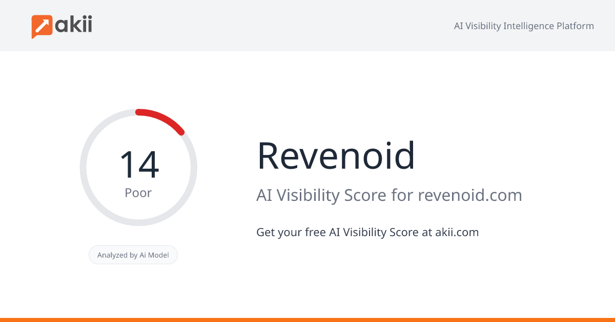 Revenoid AI Visibility Score