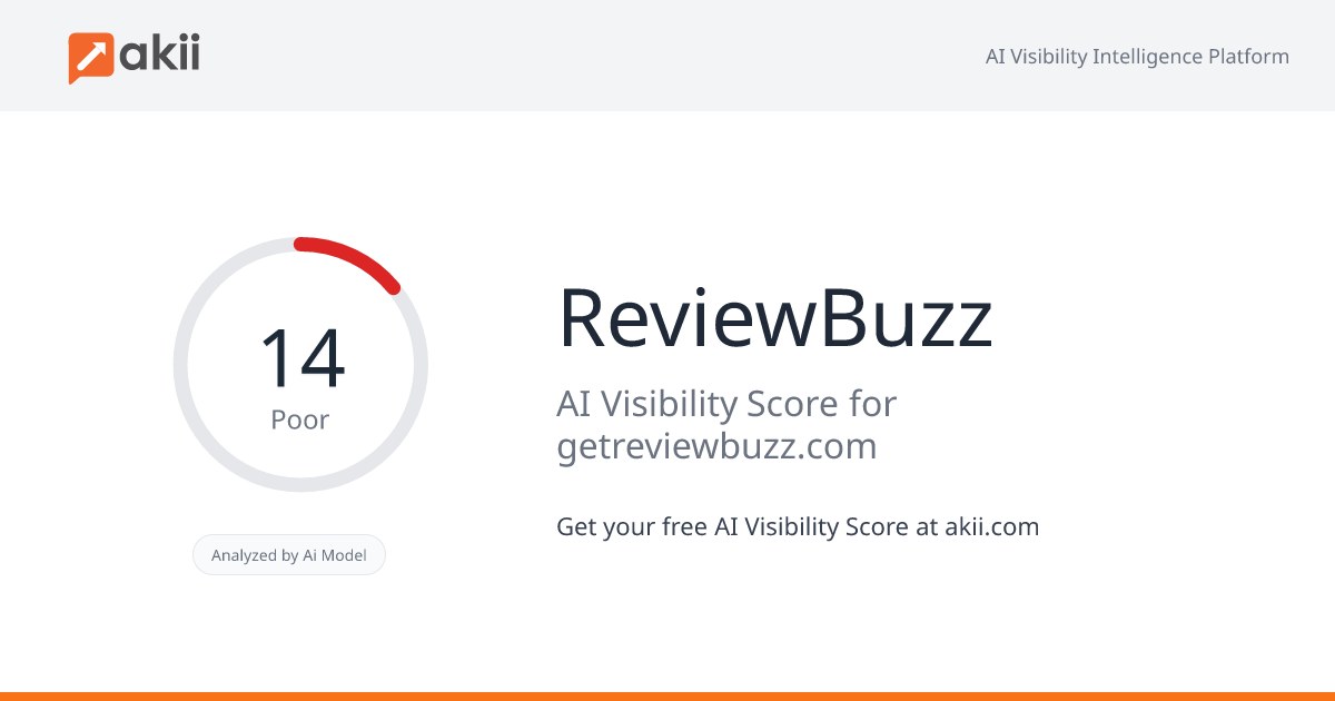 ReviewBuzz AI Visibility Score
