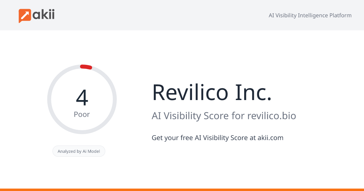 Revilico Inc. AI Visibility Score