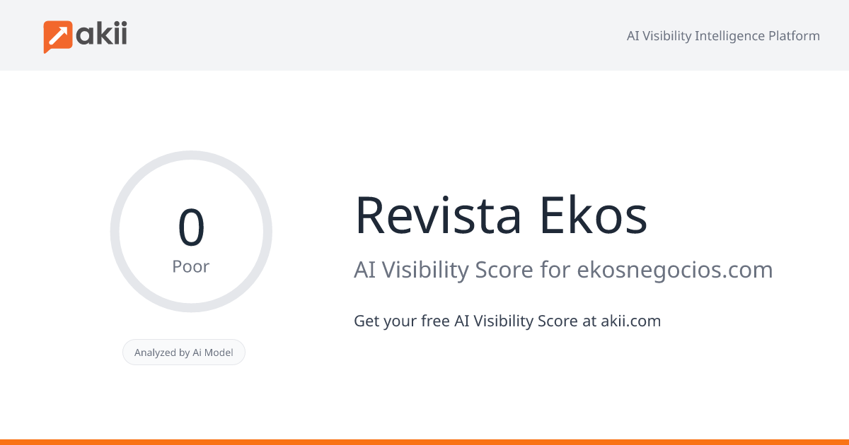Revista Ekos AI Visibility Score