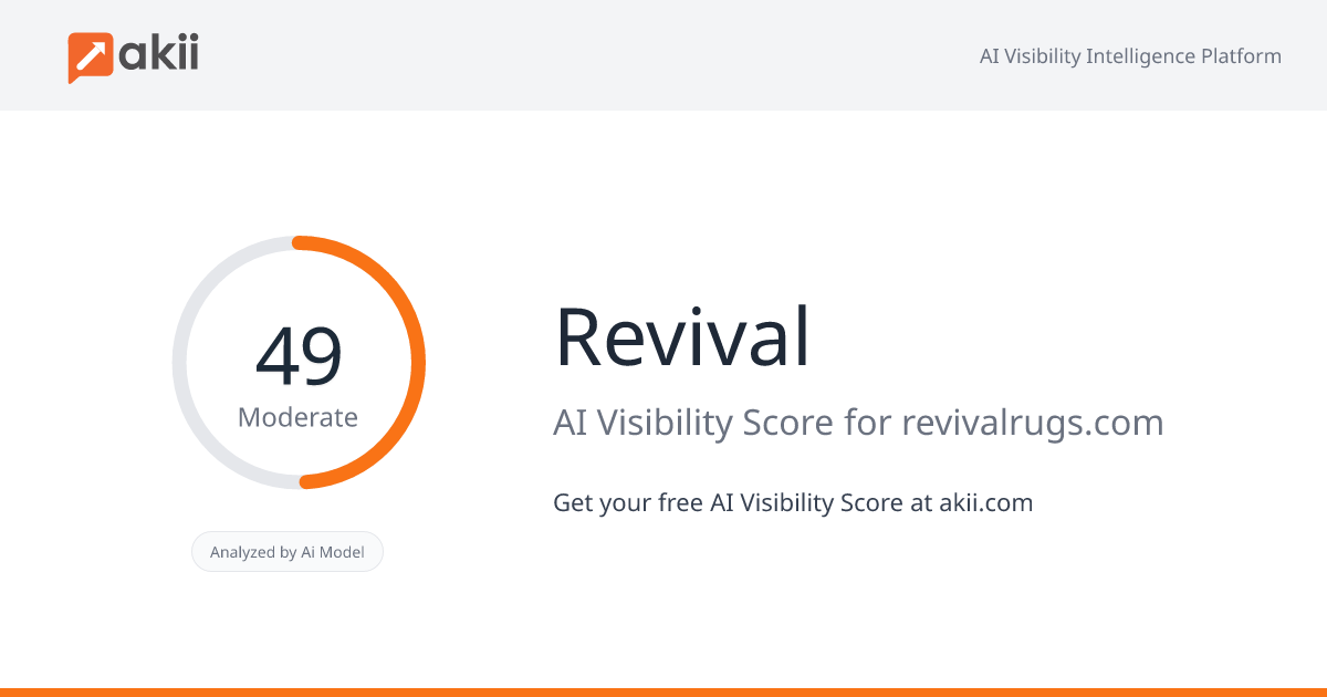 Revival AI Visibility Score