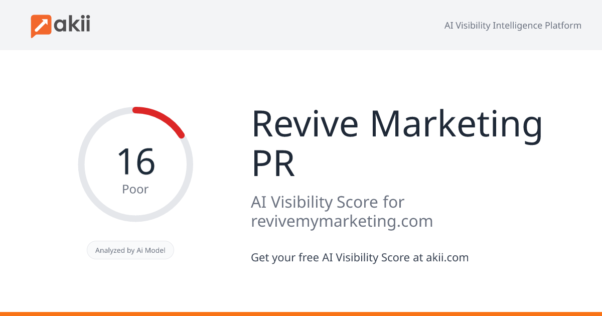 Revive Marketing & PR AI Visibility Score