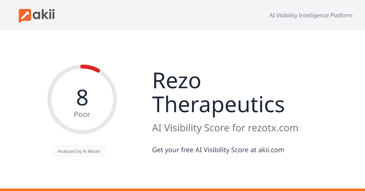 Rezo Therapeutics AI Visibility Score