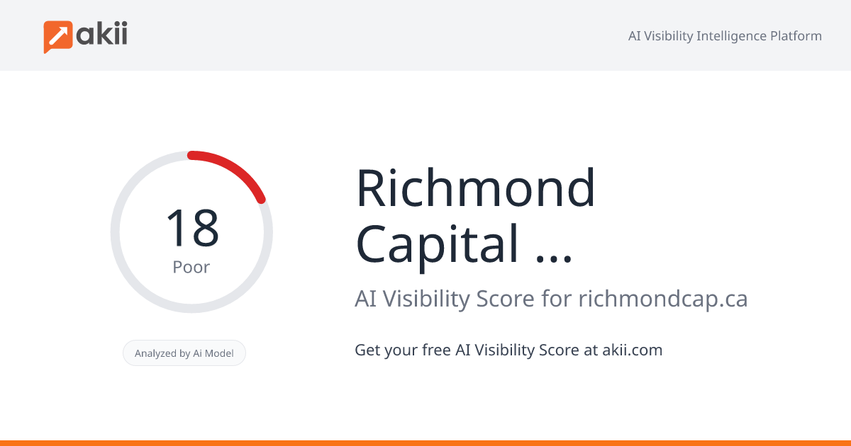 Richmond Capital Partners AI Visibility Score