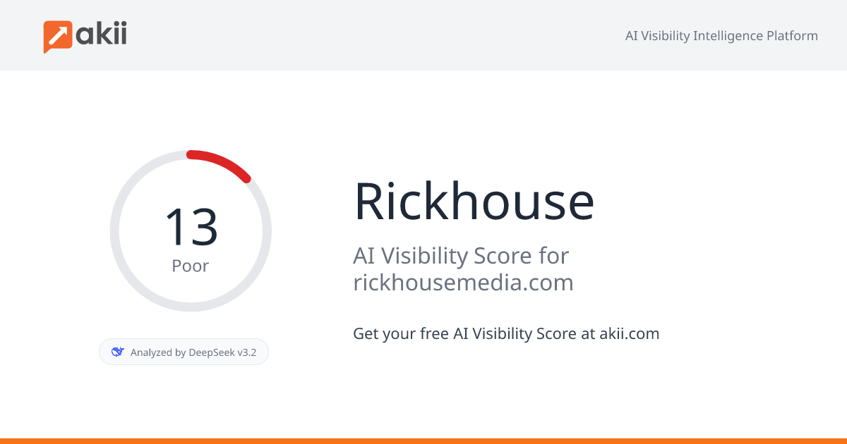 Rickhouse AI Visibility Score