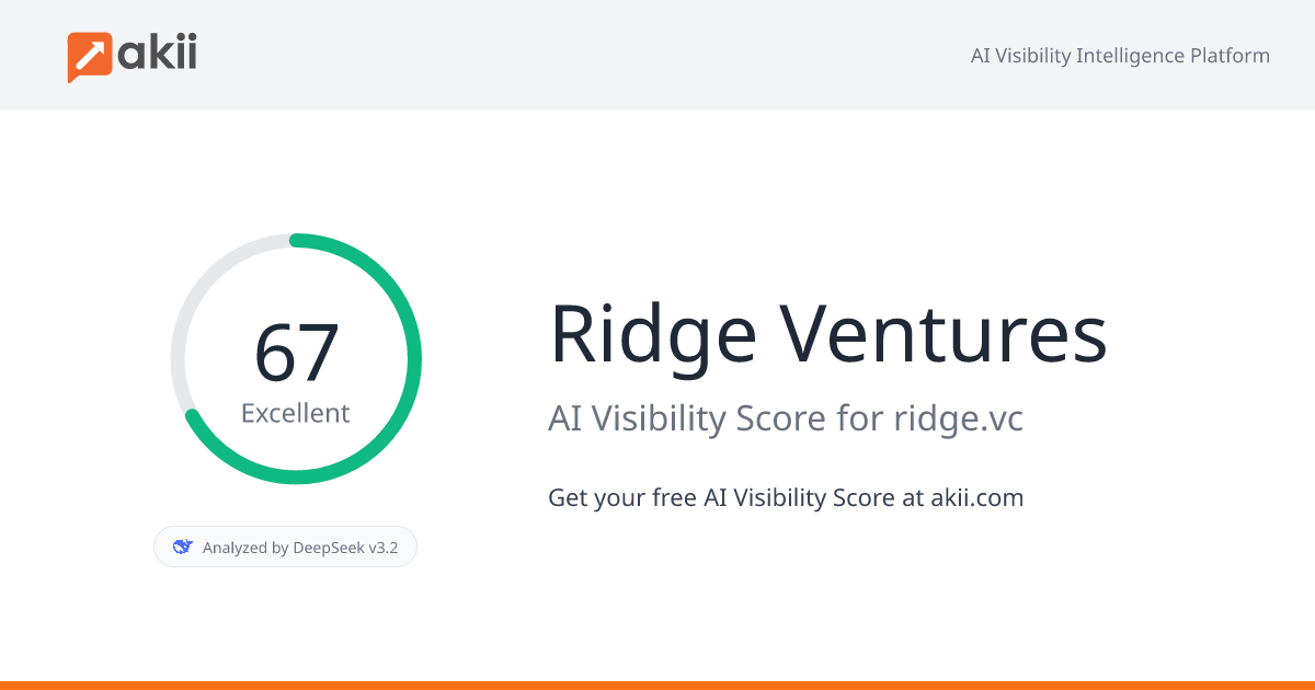 Ridge Ventures AI Visibility Score