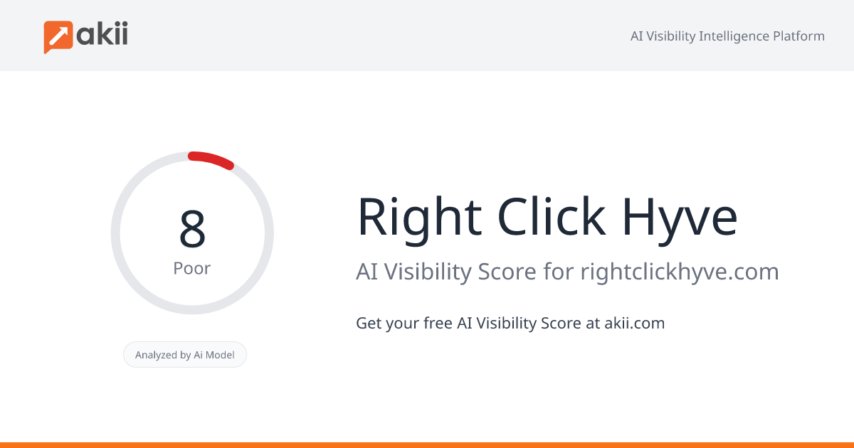Right Click Hyve AI Visibility Score