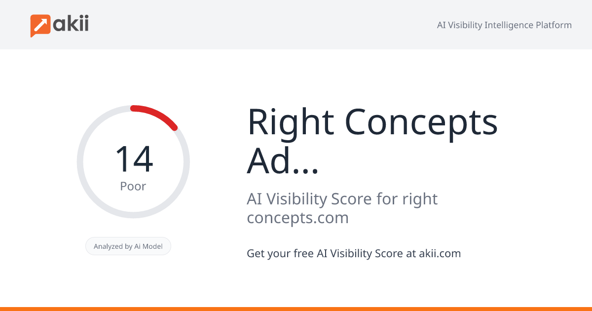 Right Concepts Advertising AI Visibility Score
