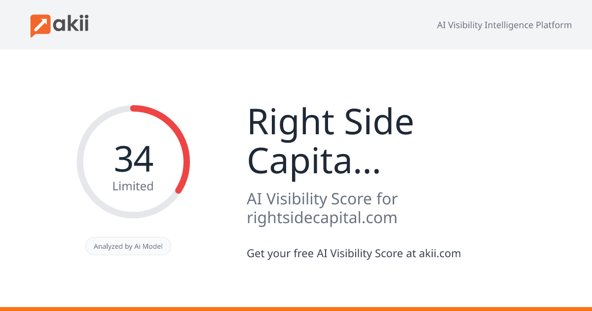 Right Side Capital Management AI Visibility Score