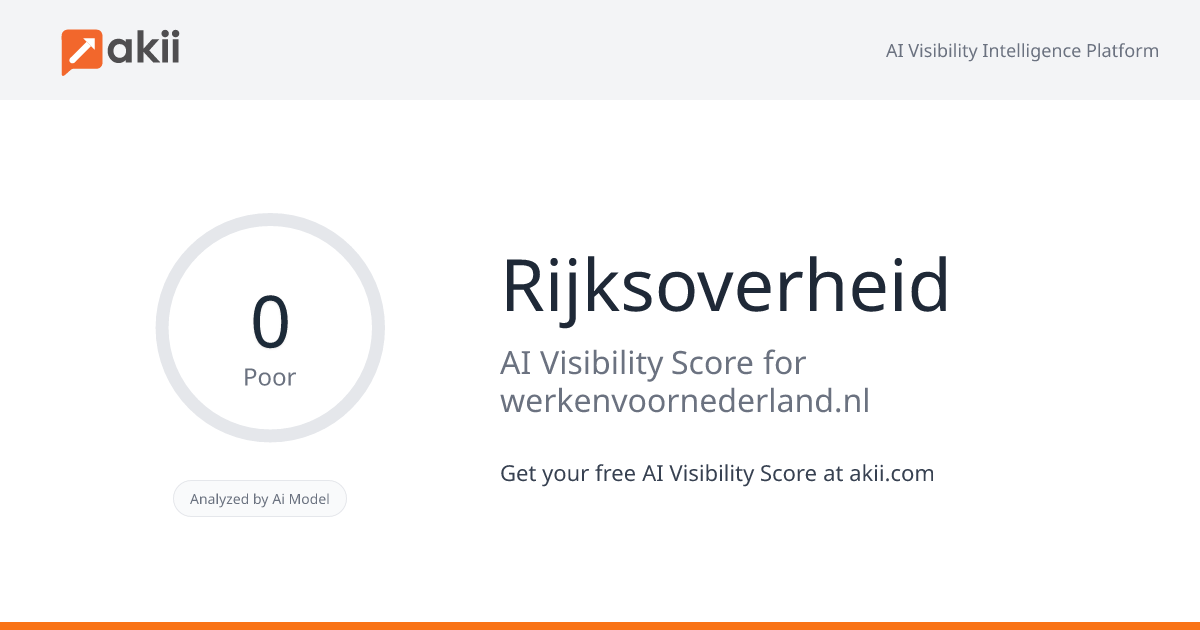Rijksoverheid AI Visibility Score