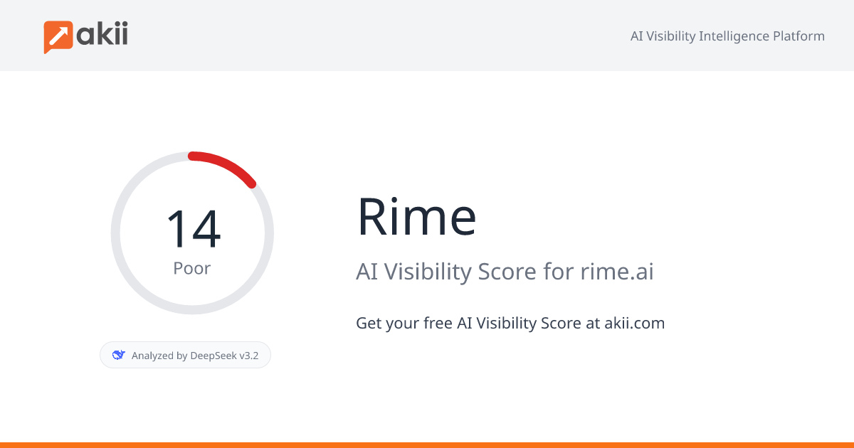 Rime AI Visibility Score