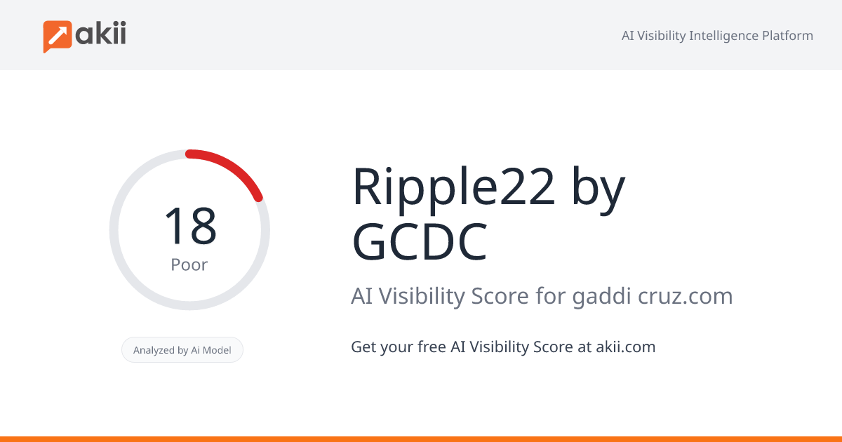 Ripple22 by GCDC AI Visibility Score