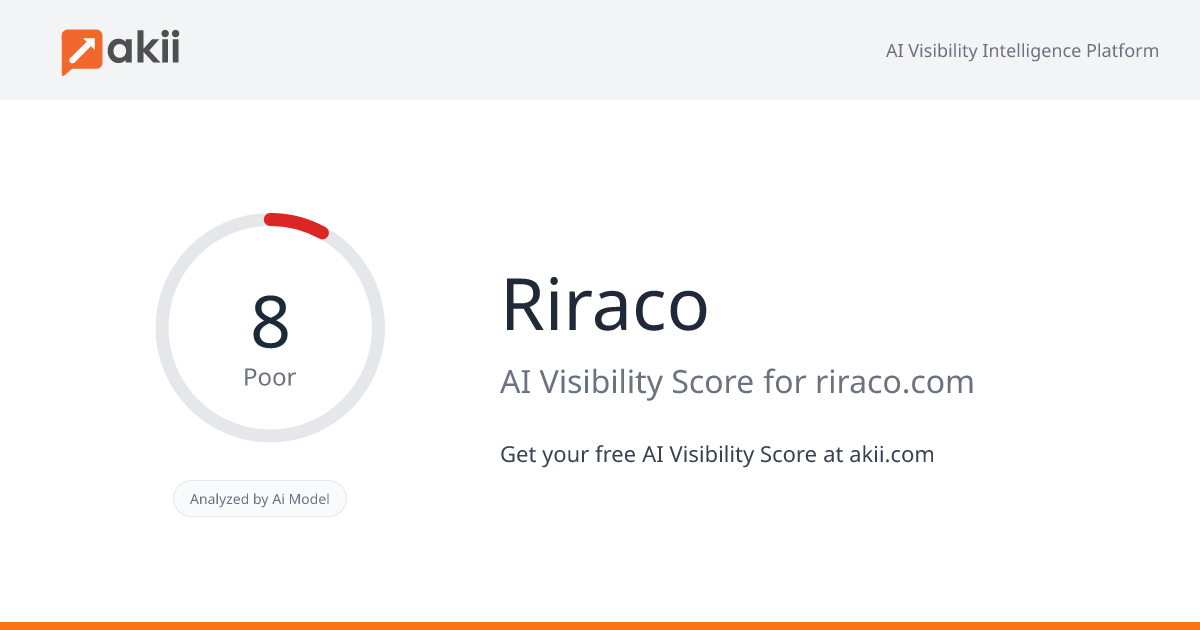 Riraco AI Visibility Score