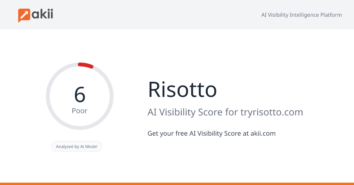 Risotto AI Visibility Score