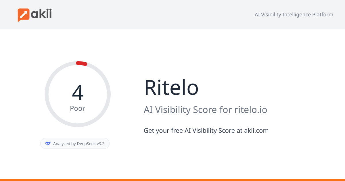 Ritelo AI Visibility Score