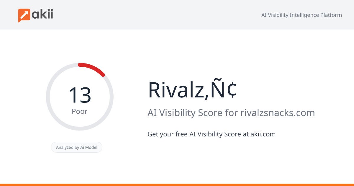 Rivalz‚Ñ¢ AI Visibility Score
