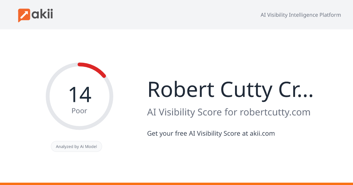 Robert Cutty - Creativity Factory AI Visibility Score
