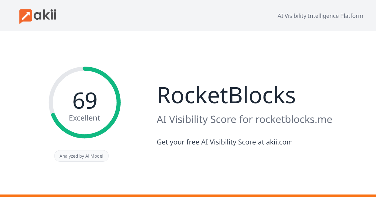 RocketBlocks AI Visibility Score
