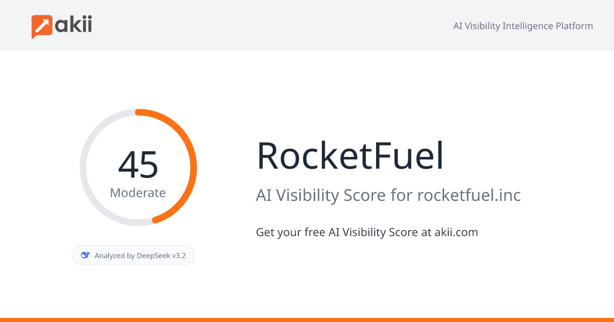 RocketFuel AI Visibility Score