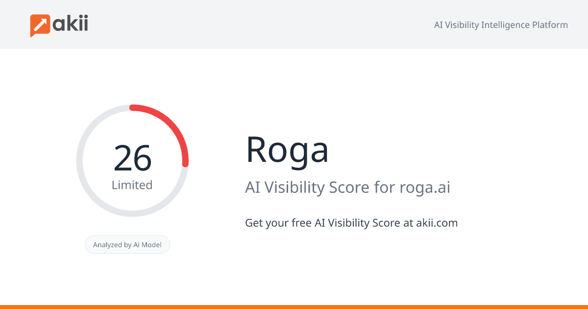 Roga AI Visibility Score