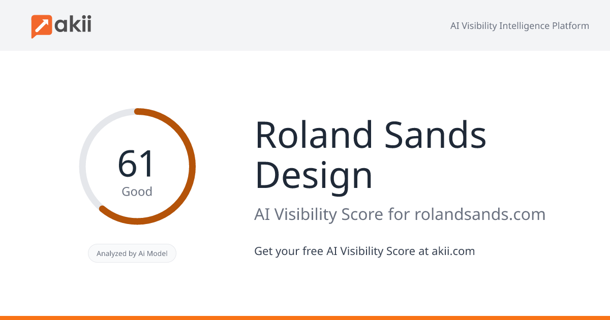 Roland Sands Design AI Visibility Score